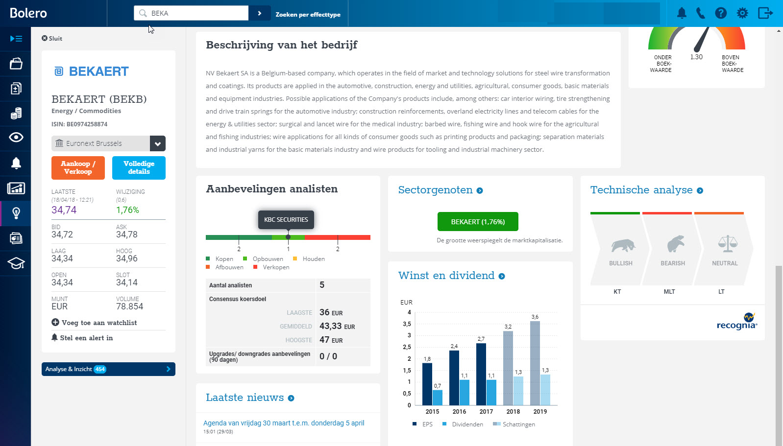 Technische analyse Bekaert