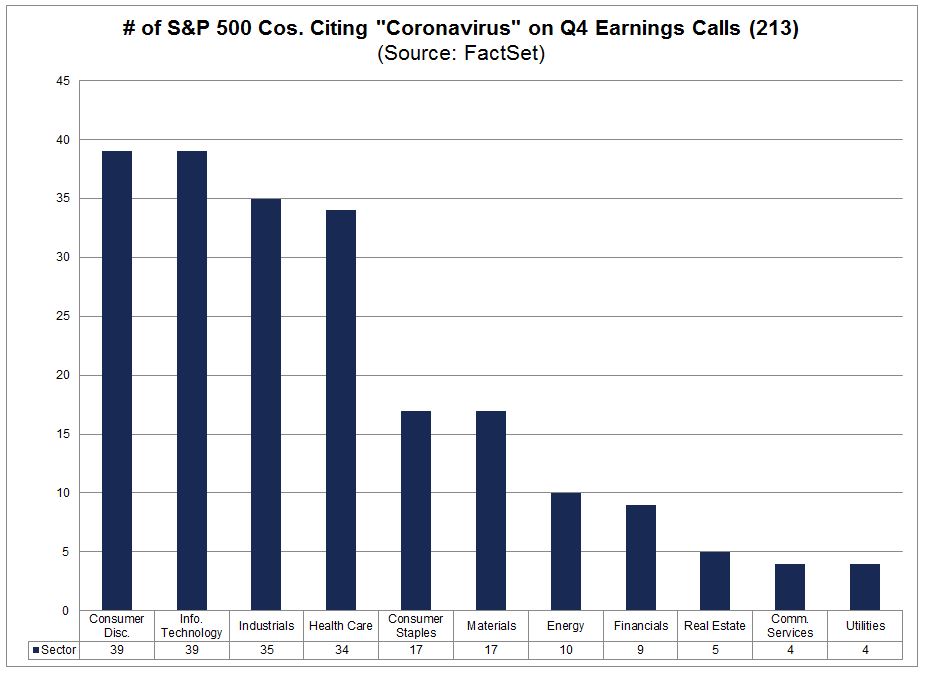 Hoe Vertaalt Corona-impact Zich In Vooruitzichten S&P500-bedrijven ...