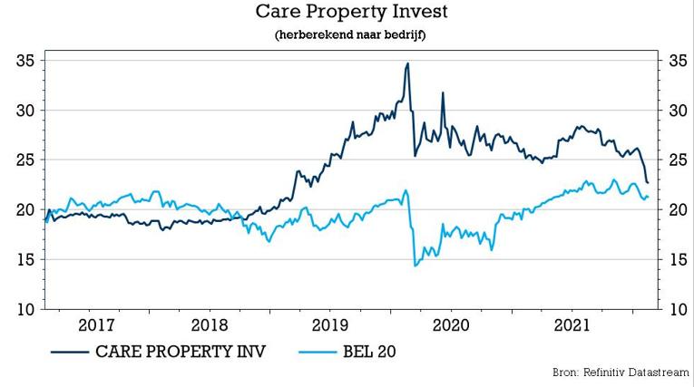 CP Invest investeert in Ierland, Xior in Polen | Bolero