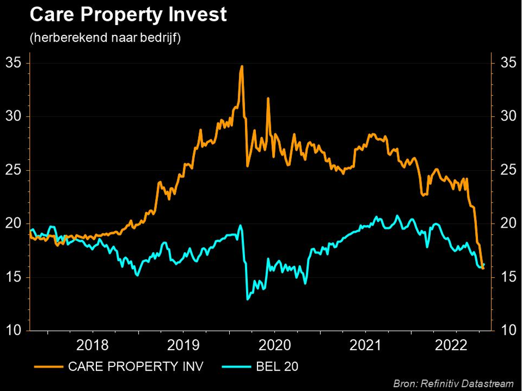 CP Invest duwt het gaspedaal voor investeringen stevig in | Bolero