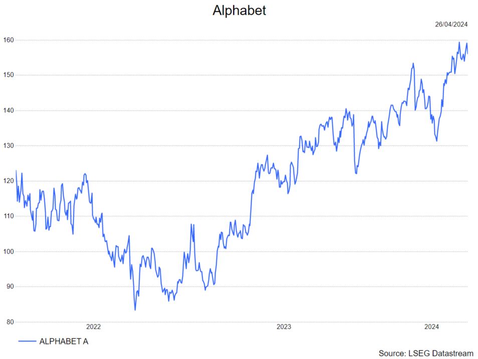 Alphabet: perfecte resultaten | Bolero